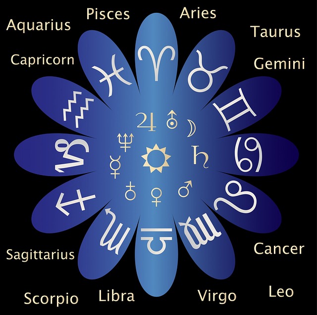 Astrology Birth Chart