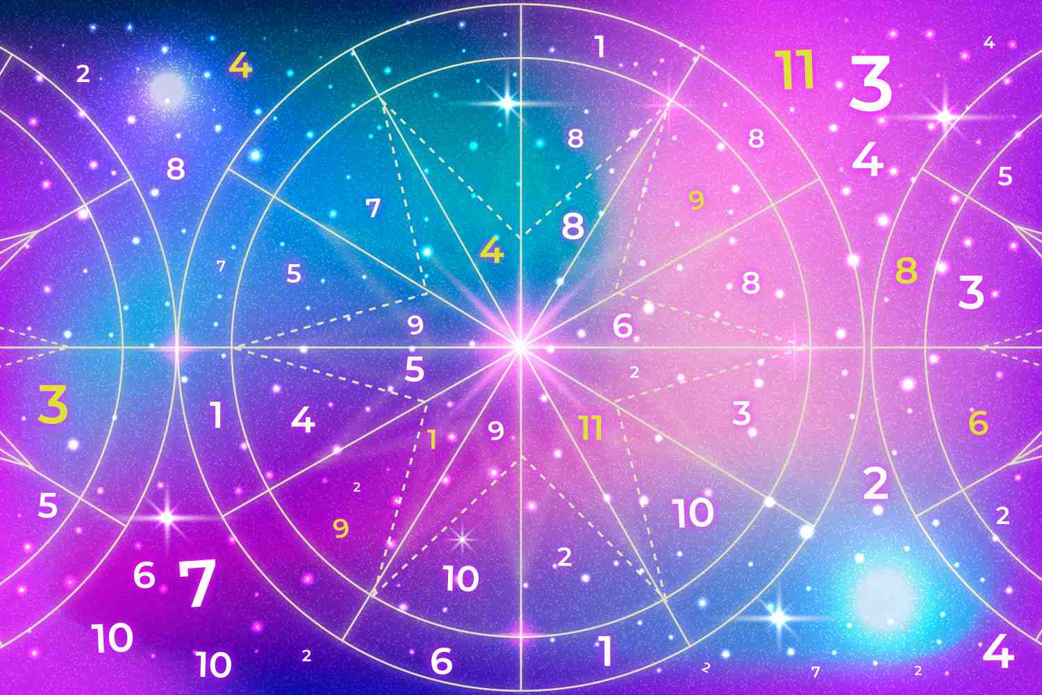 Numerology is a belief system
